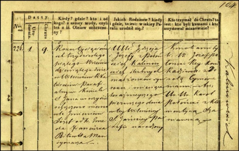Birth and Baptismal Record of Józef Kalinowski - 1835
